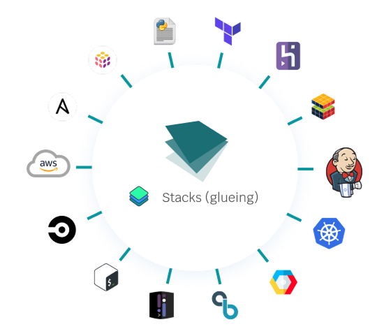 developer tools